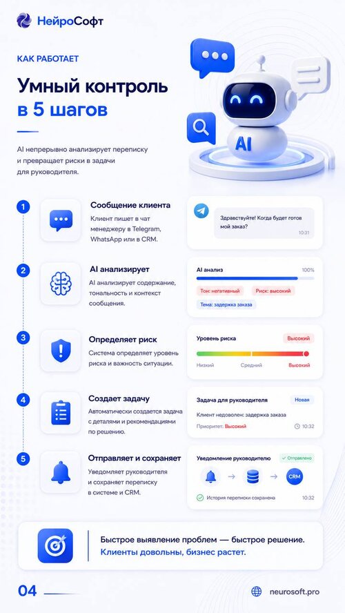 Изображение галереи SmartDesk задачи из чатов