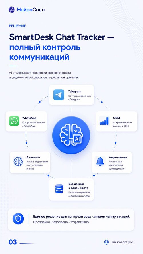 Изображение галереи SmartDesk задачи из чатов