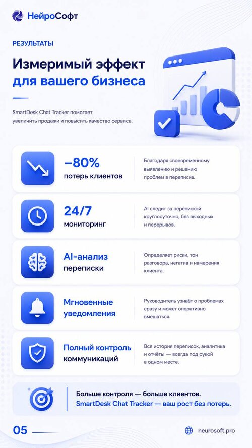 Изображение галереи SmartDesk задачи из чатов