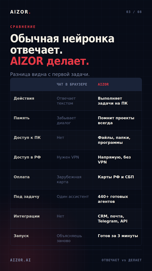 Изображение галереи Aizor