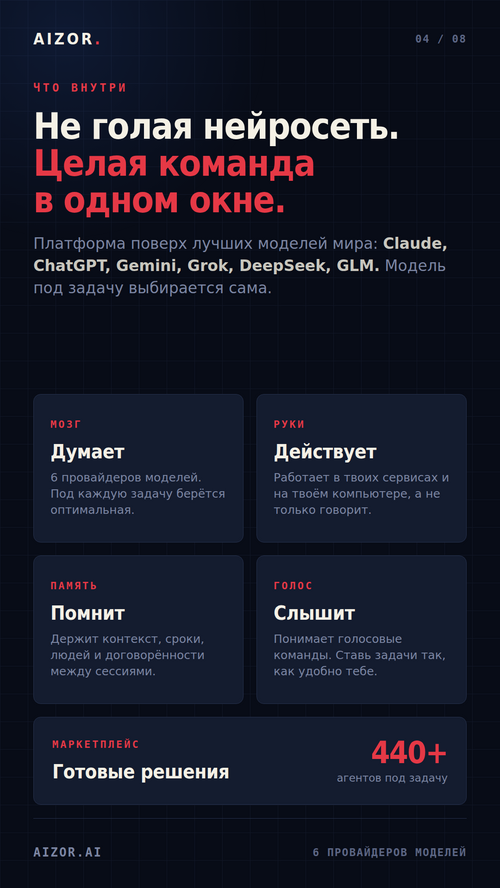 Изображение галереи Aizor