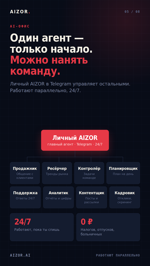Изображение галереи Aizor