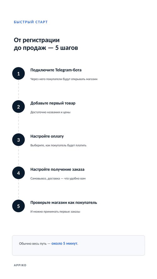 Изображение галереи Appiko
