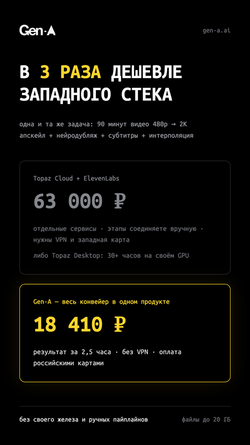 Изображение галереи Gen-A