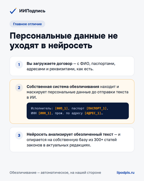 Изображение галереи ИИПодпись