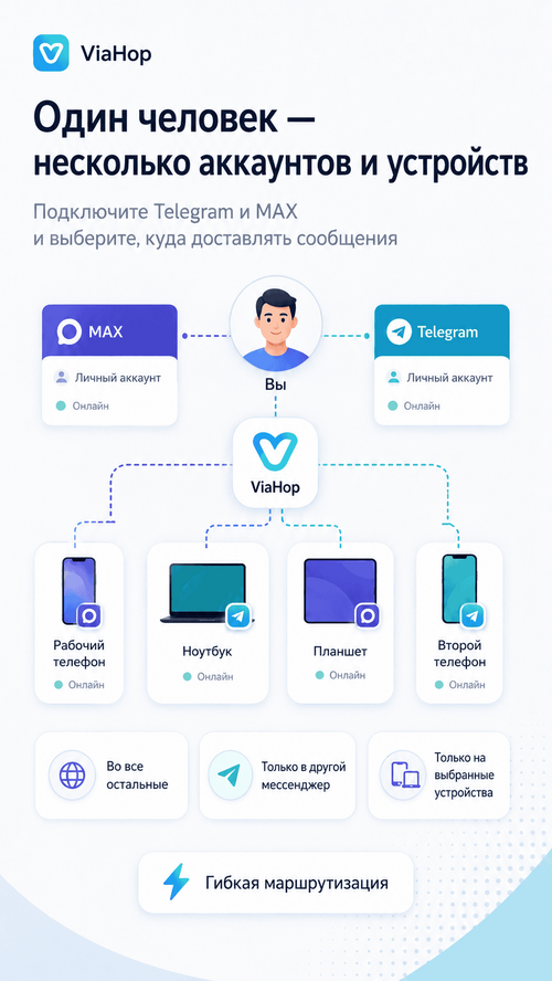 Изображение галереи ViaHop