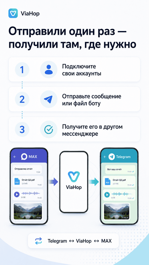 Изображение галереи ViaHop