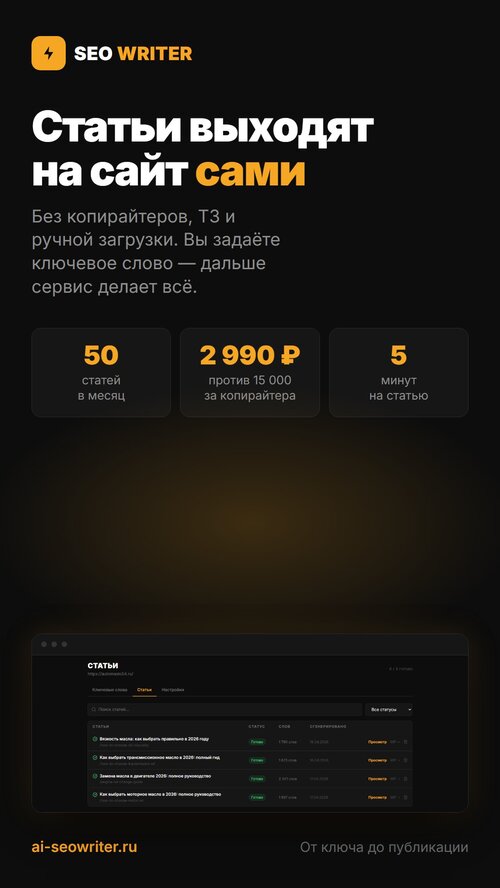 Изображение галереи AI SEO Writer