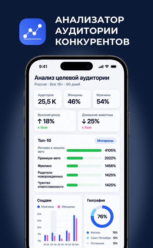 Изображение галереи Audience Help