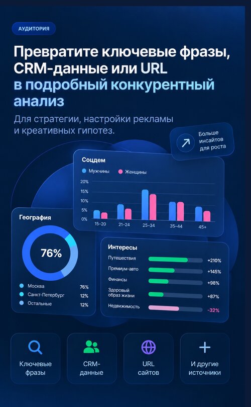 Изображение галереи Audience Help
