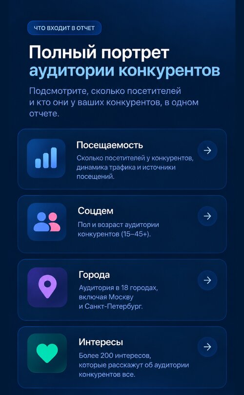Изображение галереи Audience Help