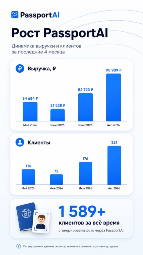 Изображение галереи Passport AI