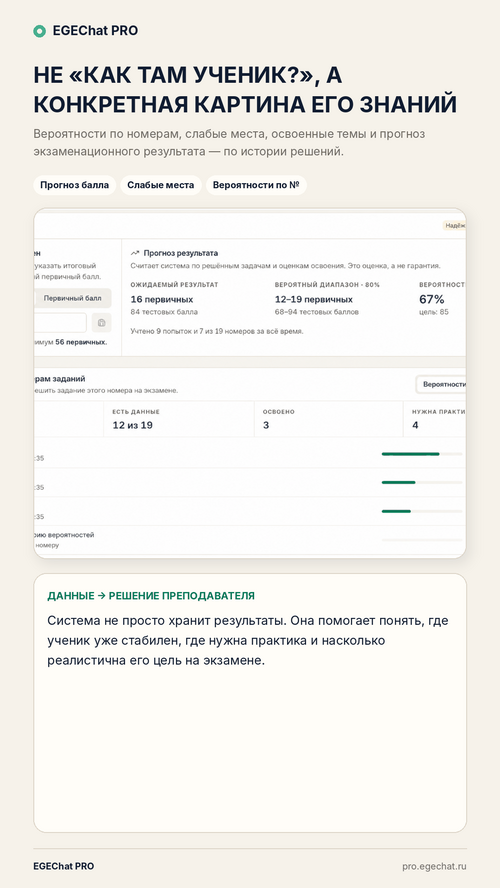 Изображение галереи EGEChat PRO