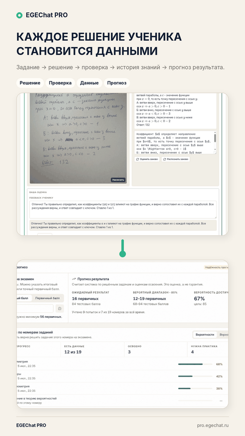 Изображение галереи EGEChat PRO