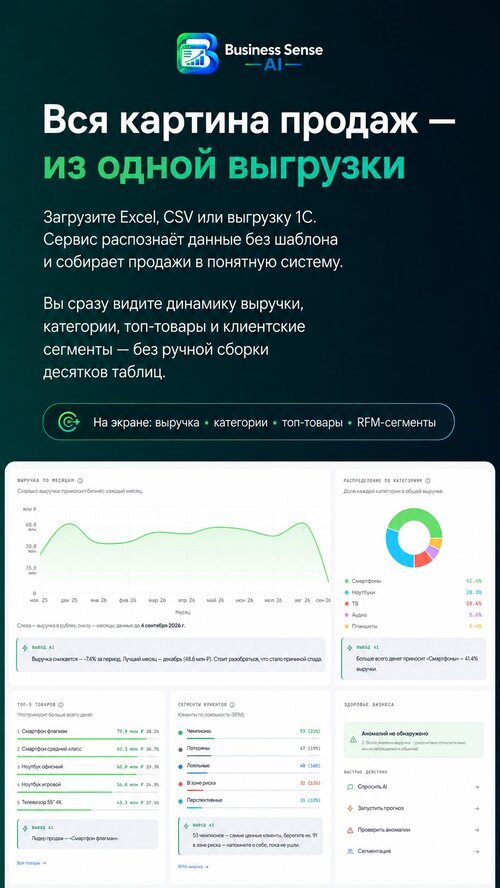 Изображение галереи Business Sense AI