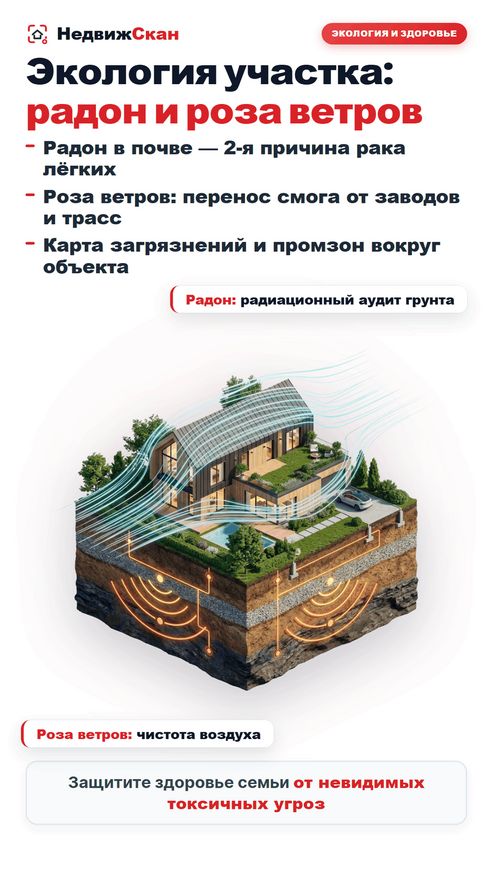 Изображение галереи НедвижСкан
