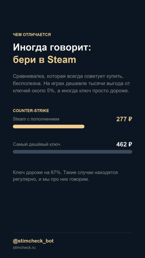 Изображение галереи Стимчек