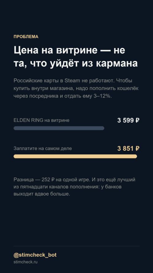 Изображение галереи Стимчек