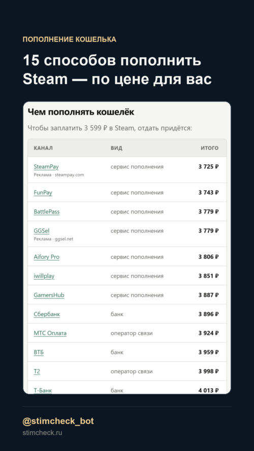 Изображение галереи Стимчек