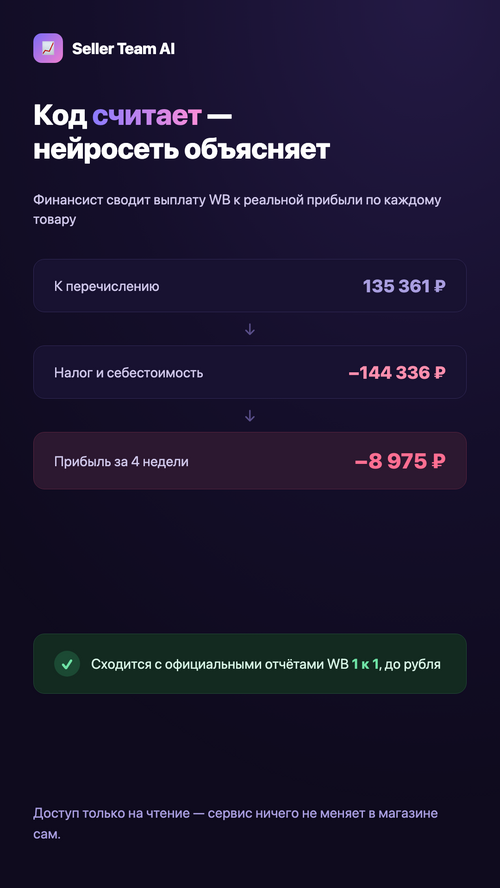 Изображение галереи Seller Team AI