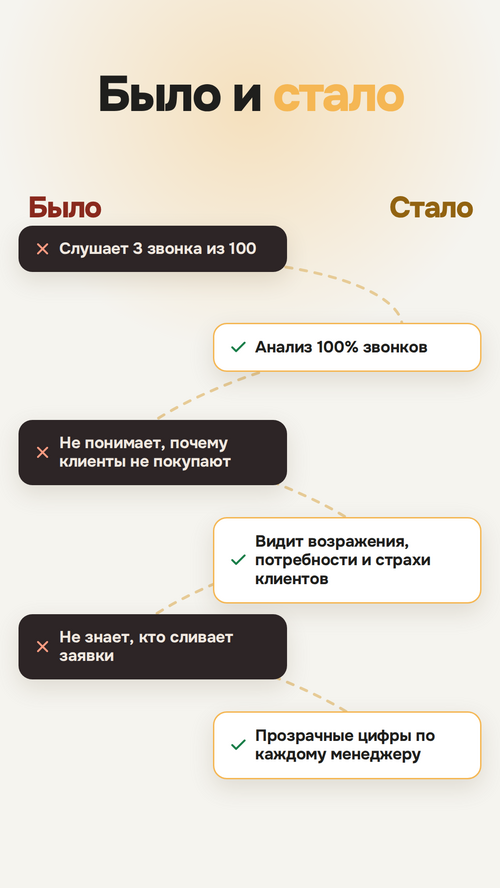 Изображение галереи SalesMentor