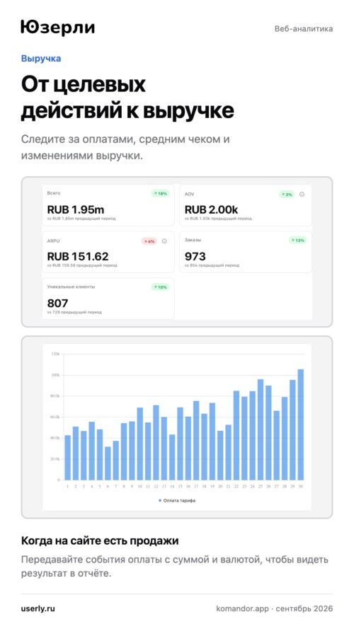 Изображение галереи Юзерли