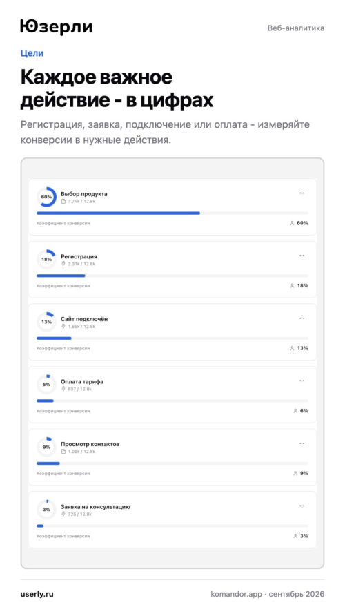 Изображение галереи Юзерли