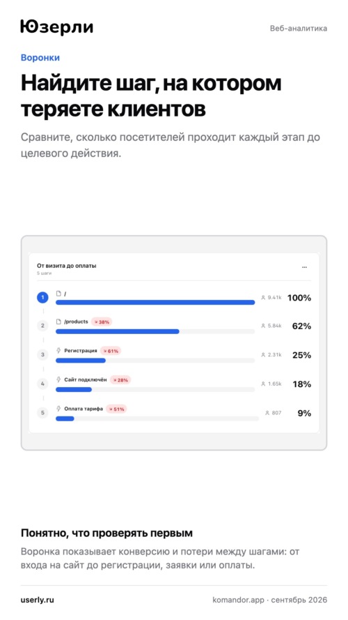 Изображение галереи Юзерли
