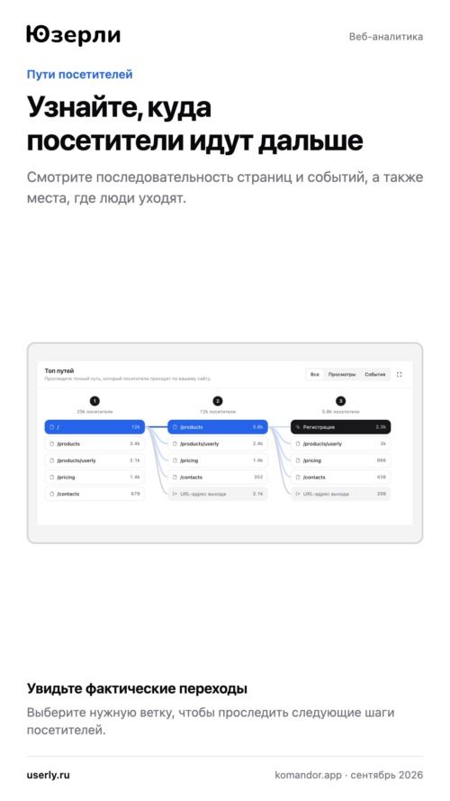 Изображение галереи Юзерли