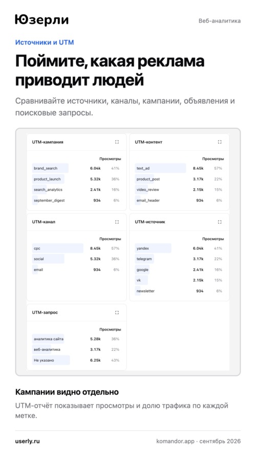 Изображение галереи Юзерли