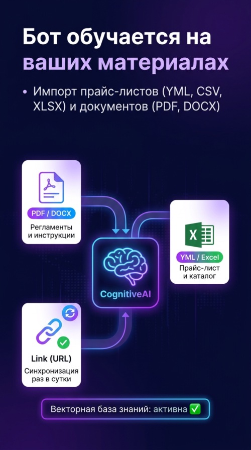 Изображение галереи КогнитивАИ
