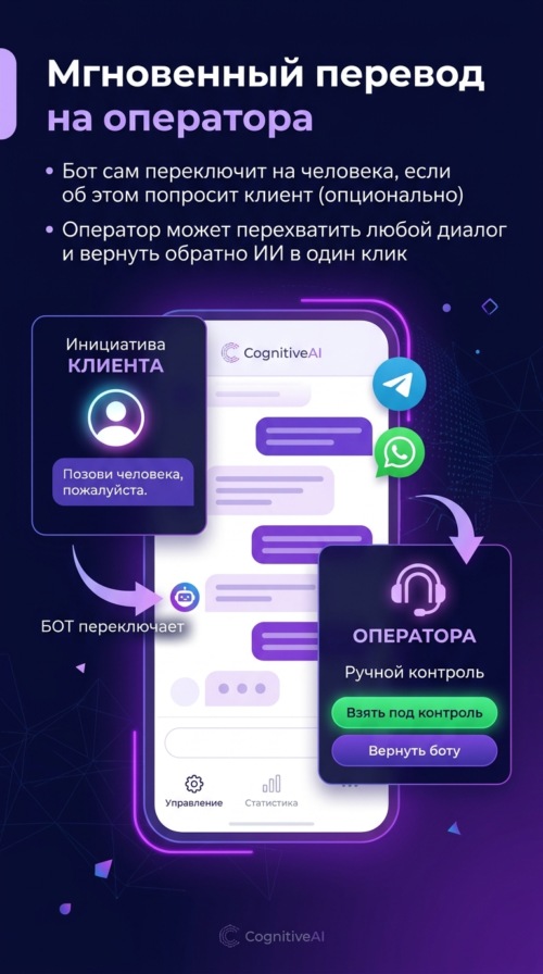 Изображение галереи КогнитивАИ