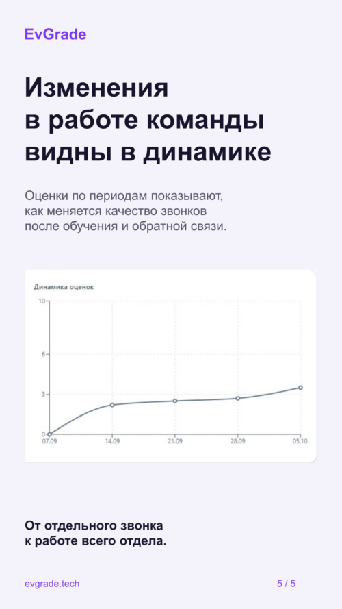 Изображение галереи EvGrade.tech