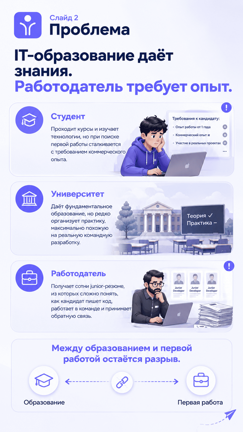 Изображение галереи ProggyIT