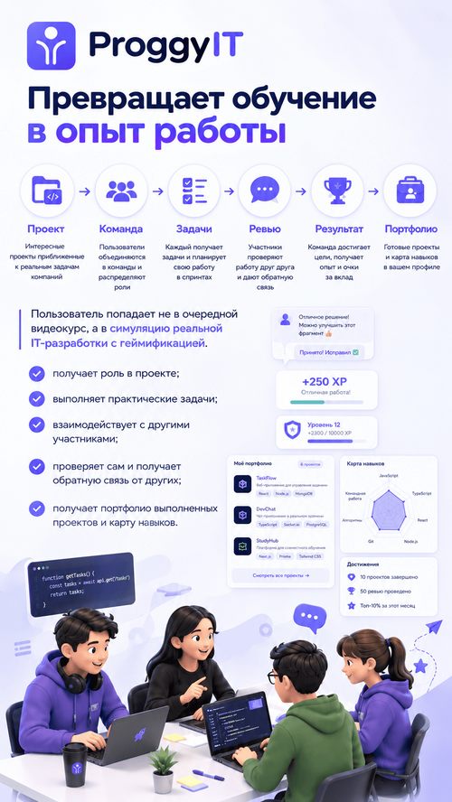 Изображение галереи ProggyIT