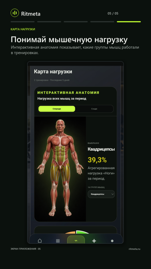 Изображение галереи Ritmeta — Fitness Trainer