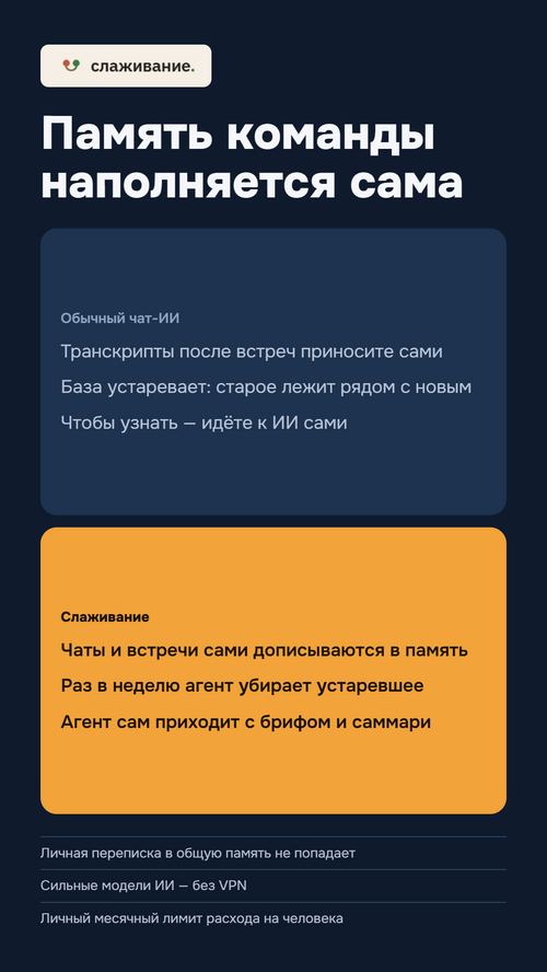 Изображение галереи Платформа Слаживание
