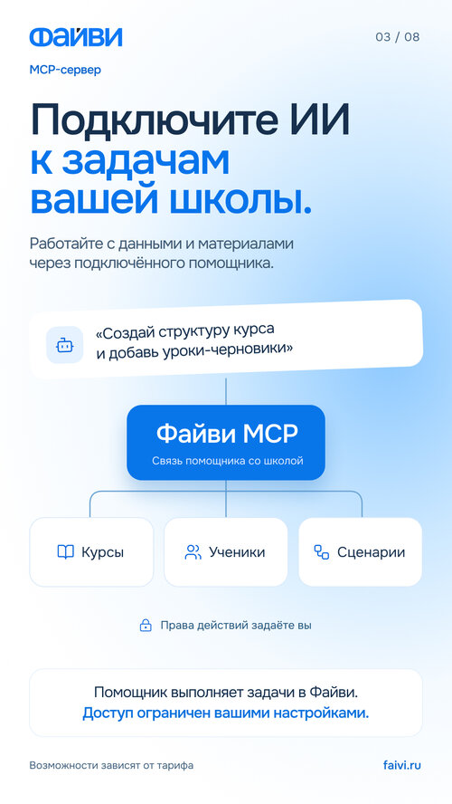Изображение галереи Файви