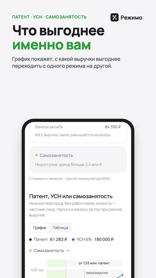 Изображение галереи Режимо
