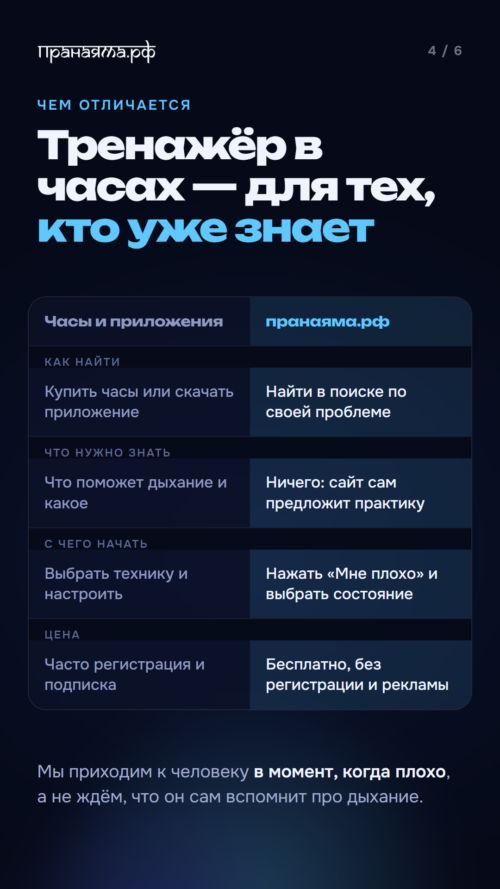 Изображение галереи Пранаяма.рф